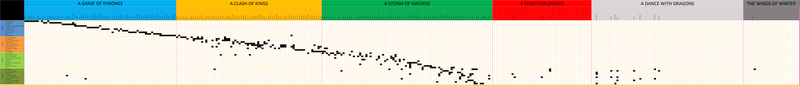 Illustration for article titled This chart shows how every ASOIAF chapter was adapted into Game Of Thrones